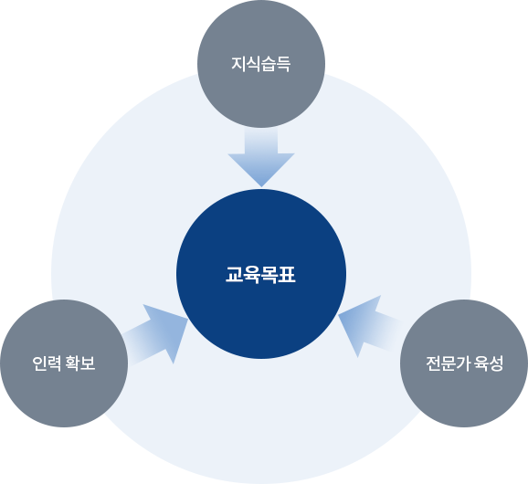 교육목표